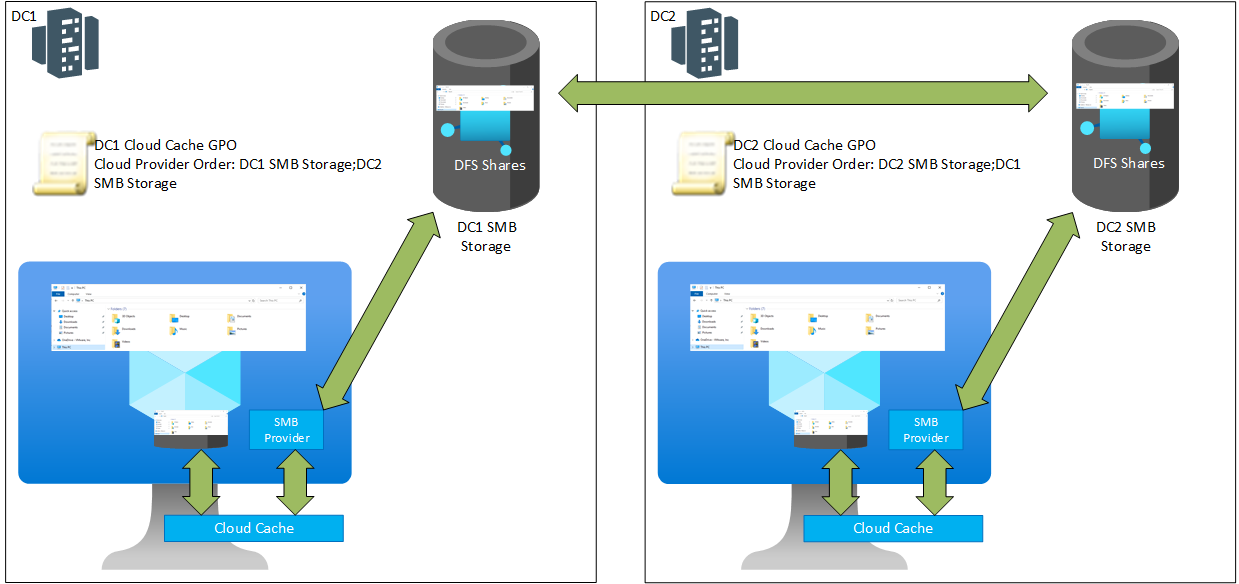 High Availability for Profiles in VMware Horizon using Microsoft ...